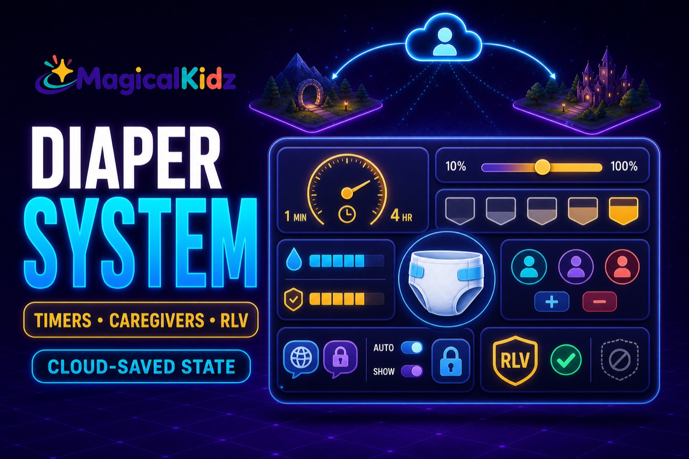 Diaper System